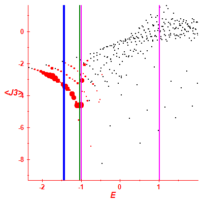 Peres lattice <J3>
